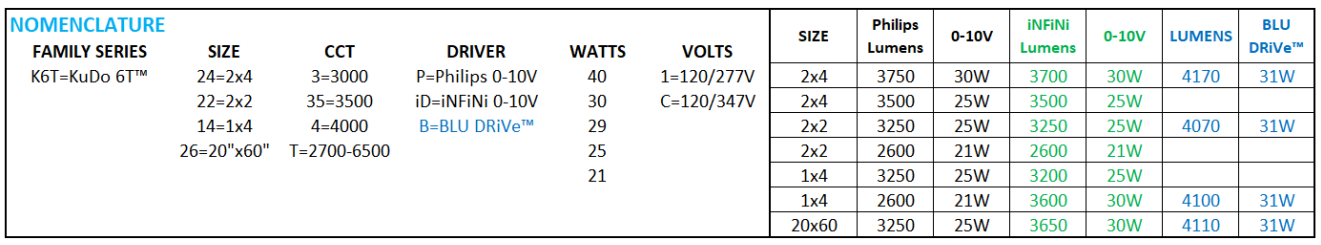 KuDo 6T™ Nomenclature
