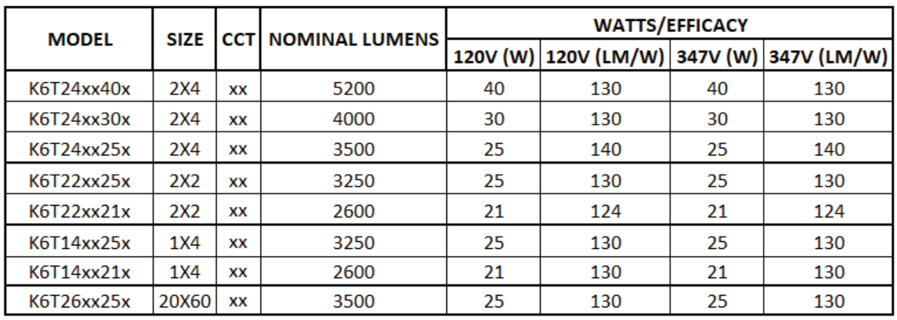 KuDo 6T™ Specs