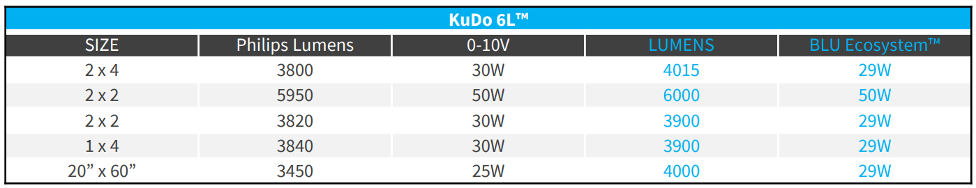 KuDo-6L Specs